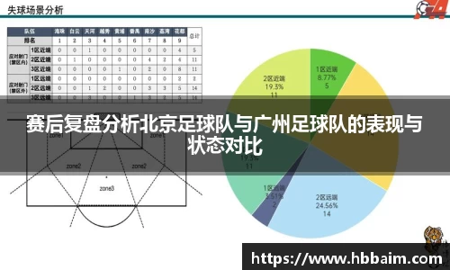 赛后复盘分析北京足球队与广州足球队的表现与状态对比